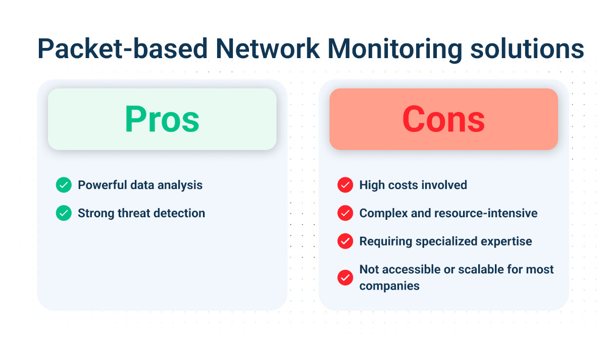 packet capture network monitoring solutions